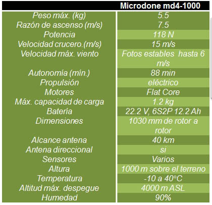caractersiticas-drones